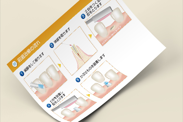 治療の説明資料